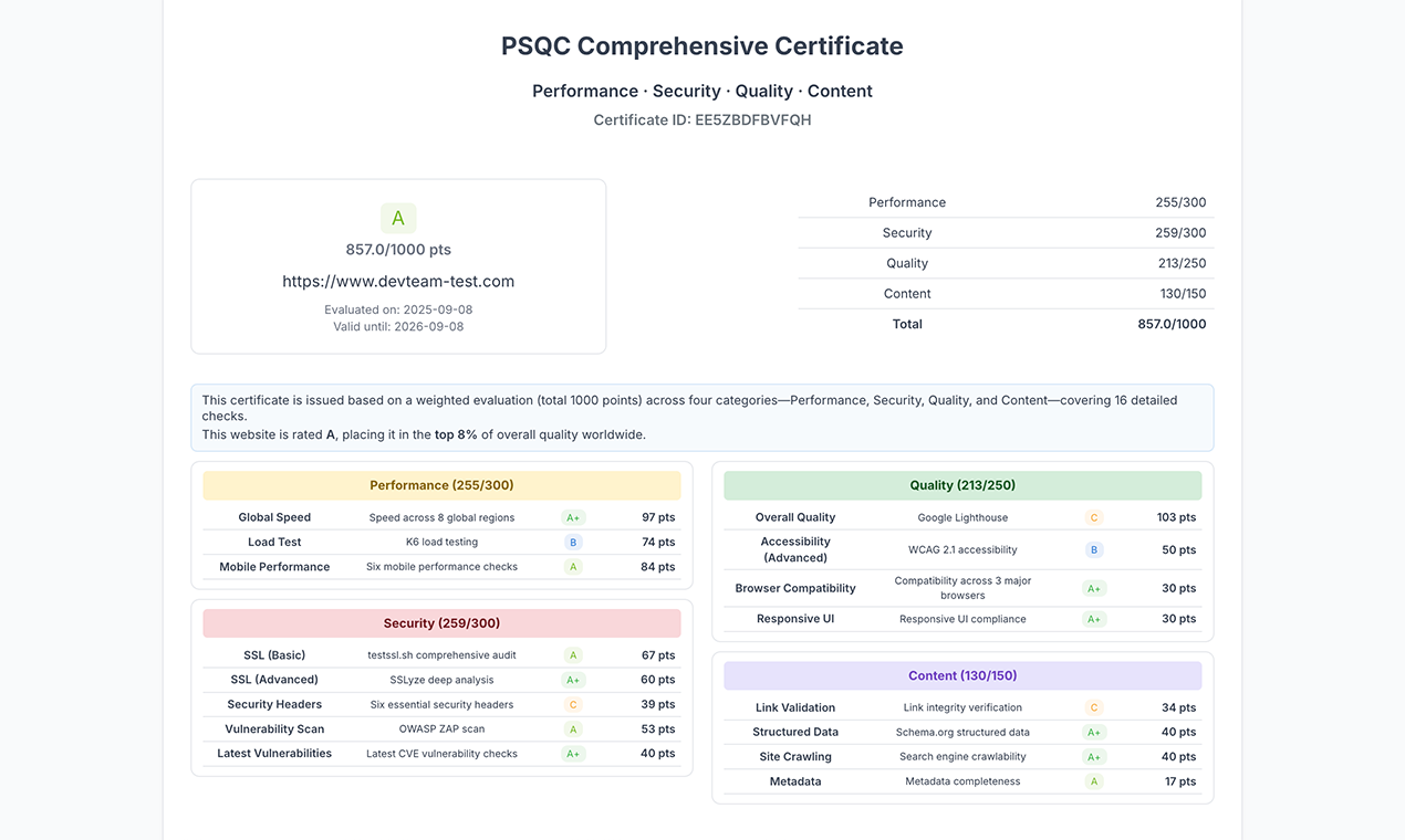 Web PSQC – All-in-One Web Audit - Audit speed, security & quality in 16 tests + certificate Medien 5