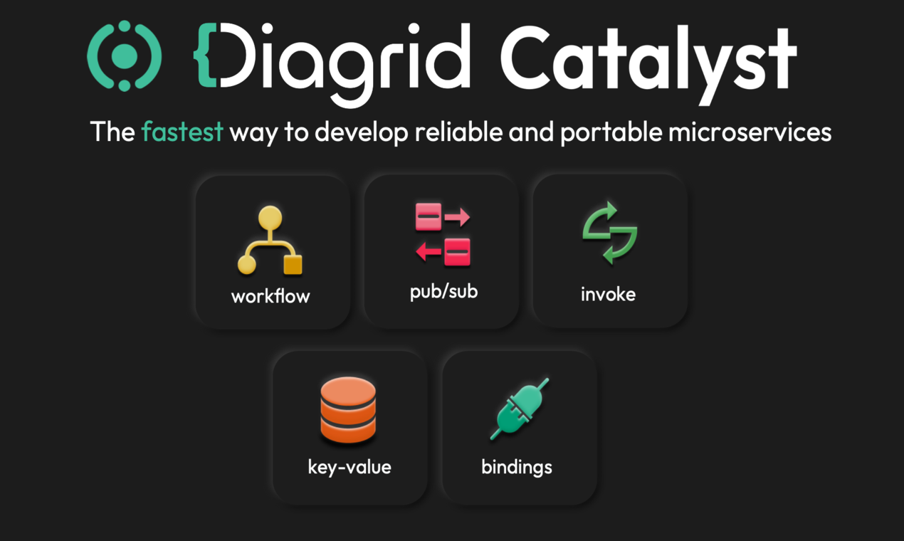 startuptile Diagrid Catalyst-The fastest way to write reliable and portable microservices