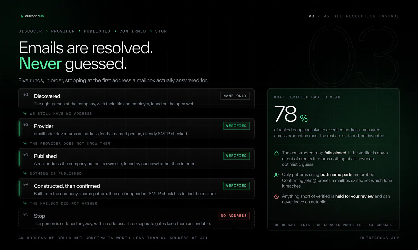 OutreachOS screenshot 4