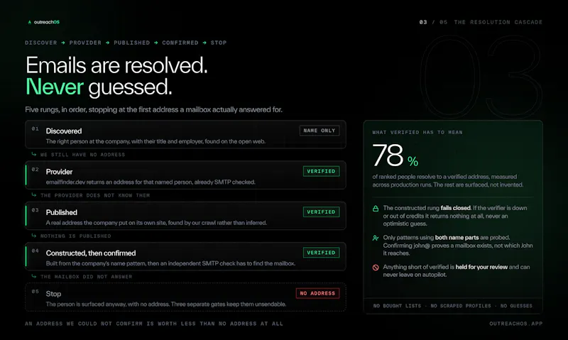 OutreachOS screenshot 4