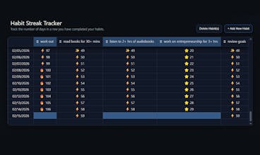 Super Simple Habit Tracker gallery image