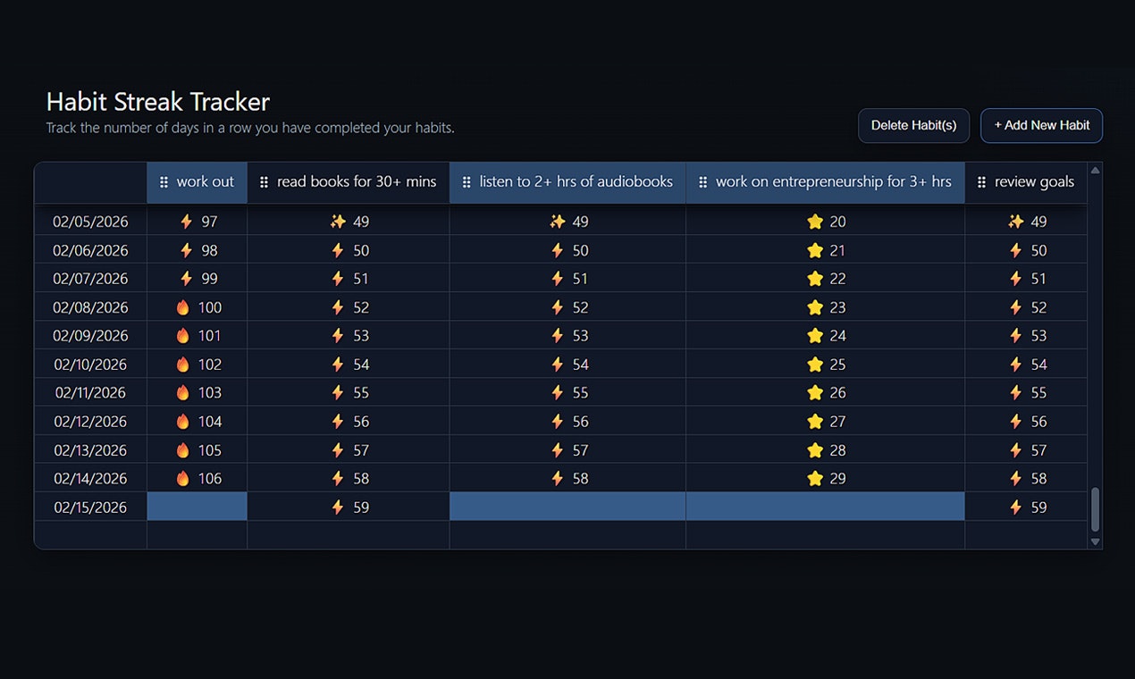 Super Simple Habit Tracker - Main product screenshot demonstrating key features and user interface