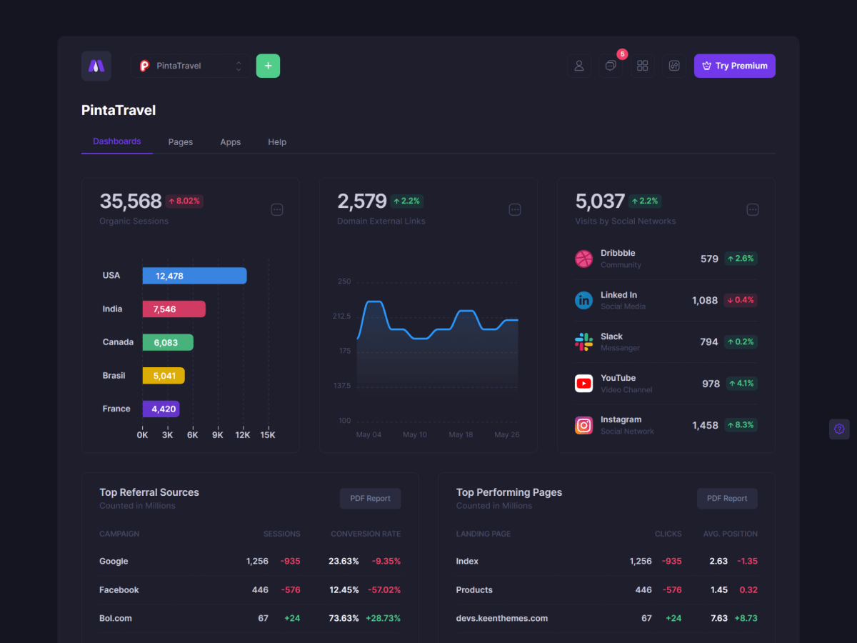 Metronic - шаблон администратора Bootstrap - React, Vue, Angular, Django, Asp.net Core, Laravel, Rails медиа 29