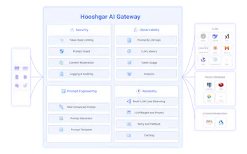 HoshAI gallery image