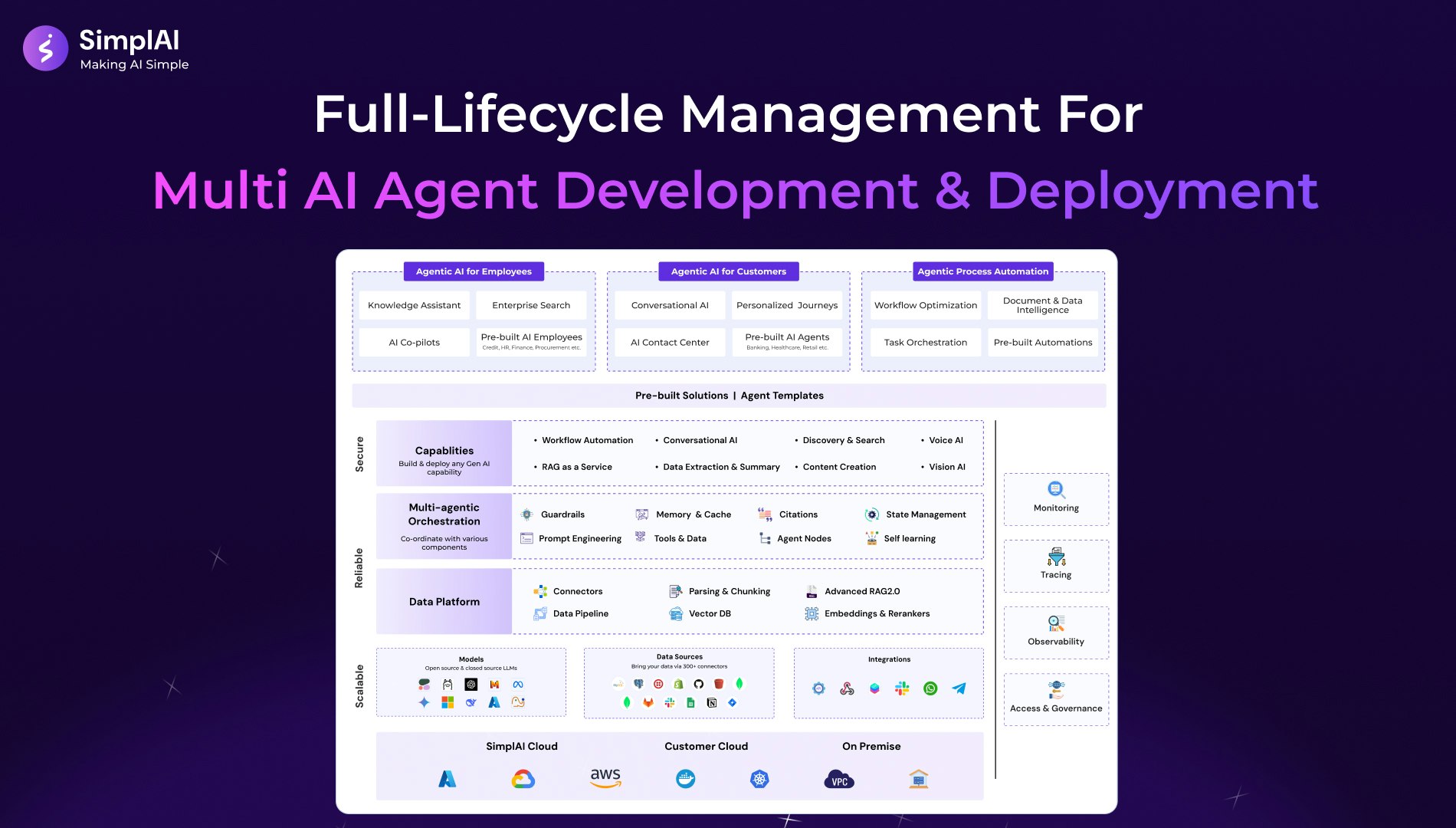 SimplAI gallery image