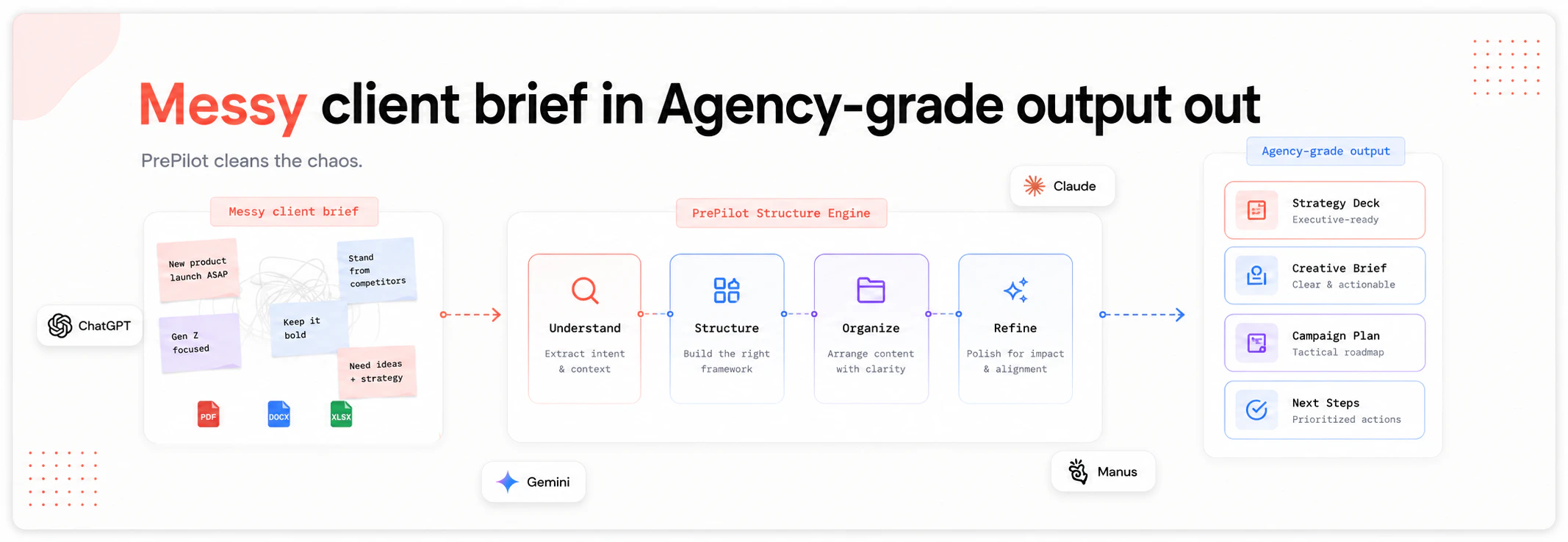 PrePilot Agency Suite 截图 7