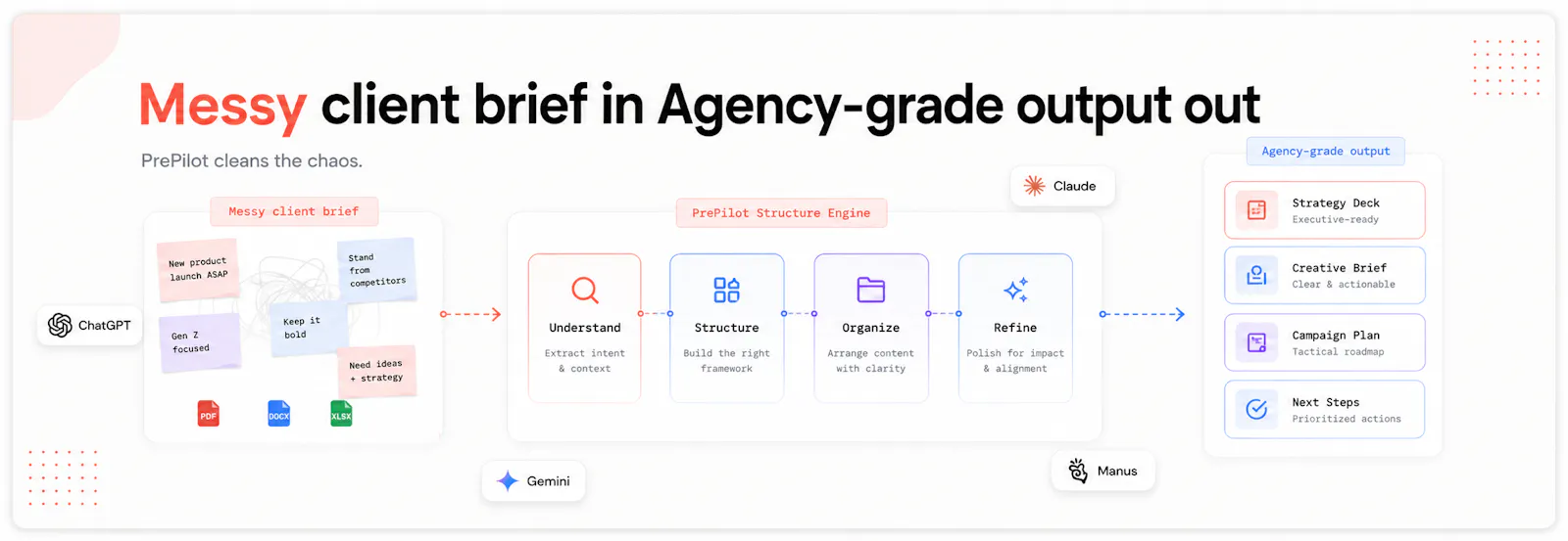 PrePilot Agency Suite screenshot 7