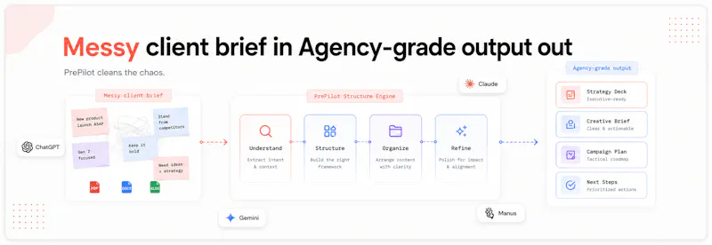 PrePilot Agency Suite screenshot 7