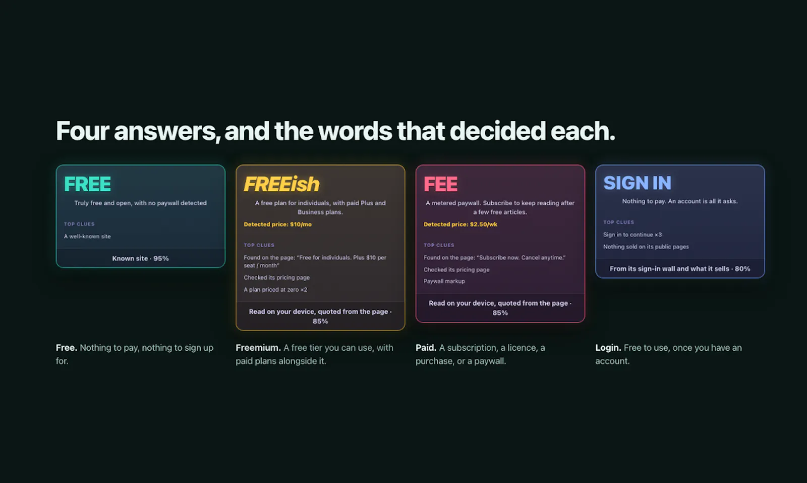 Free or Fee screenshot 4