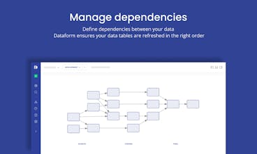 Dataform gallery image