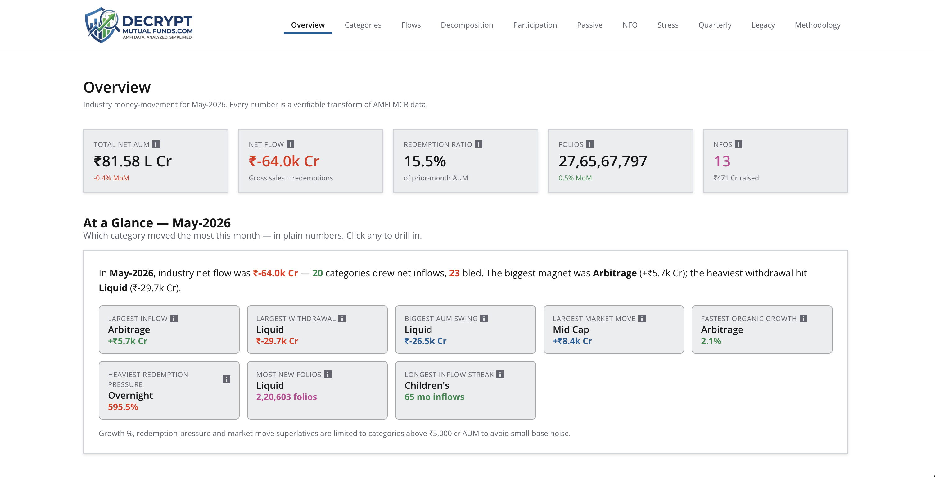 DecryptMutualFunds gallery image
