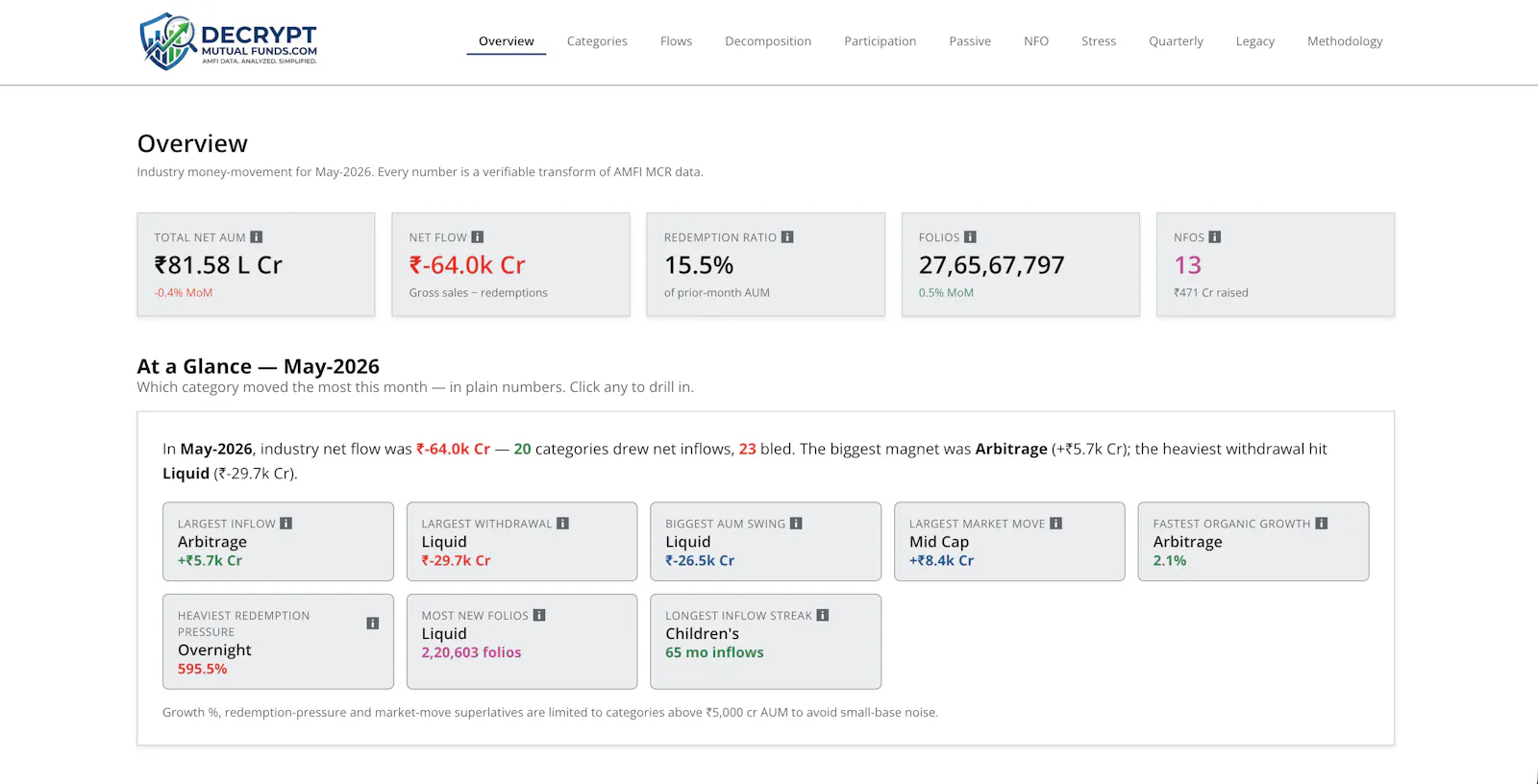 DecryptMutualFunds screenshot 1