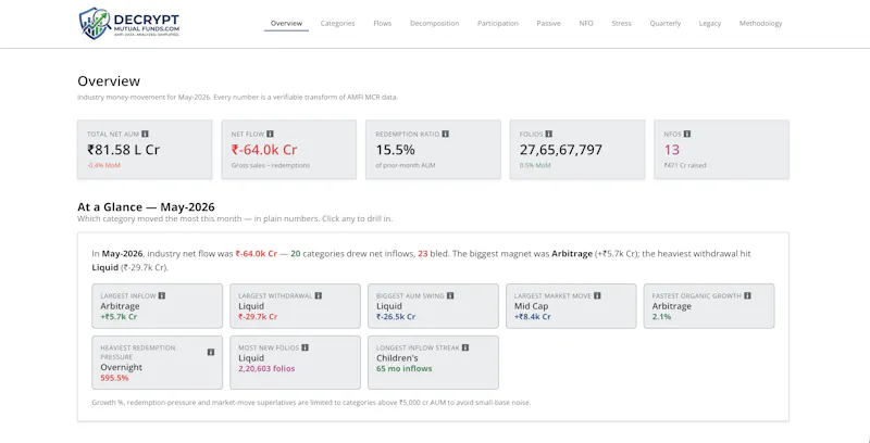 DecryptMutualFunds screenshot 1