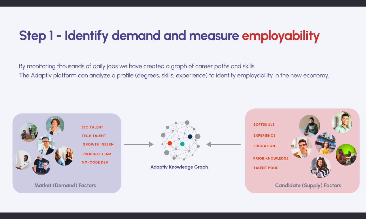 Profile-NFT - a white paper gallery image
