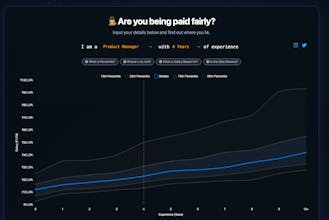 Indian Tech Salaries gallery image