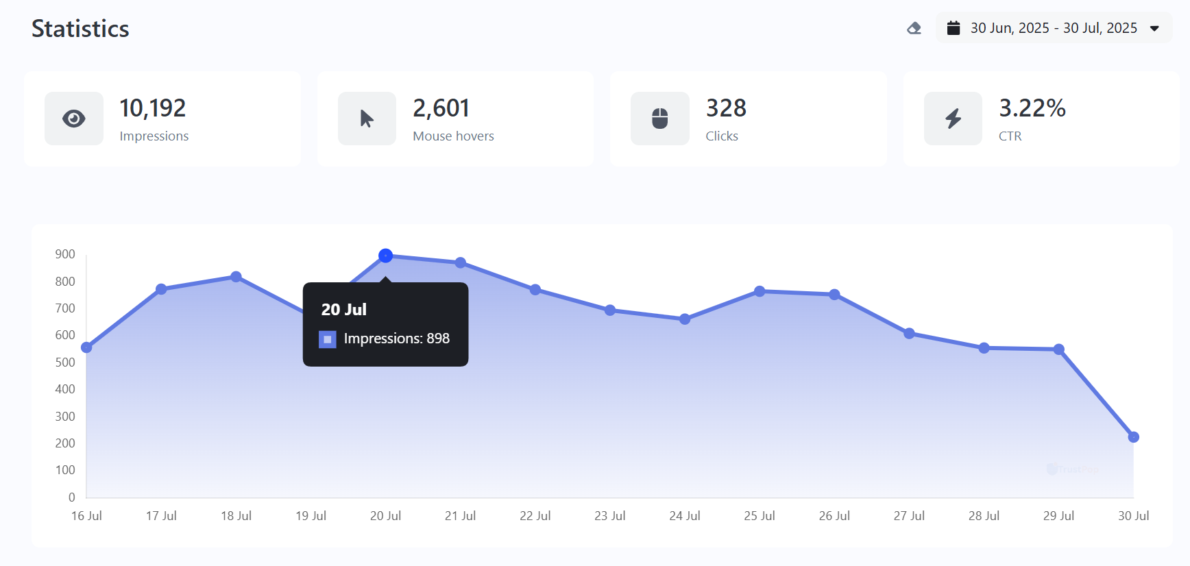 TrustPop.io media 3
