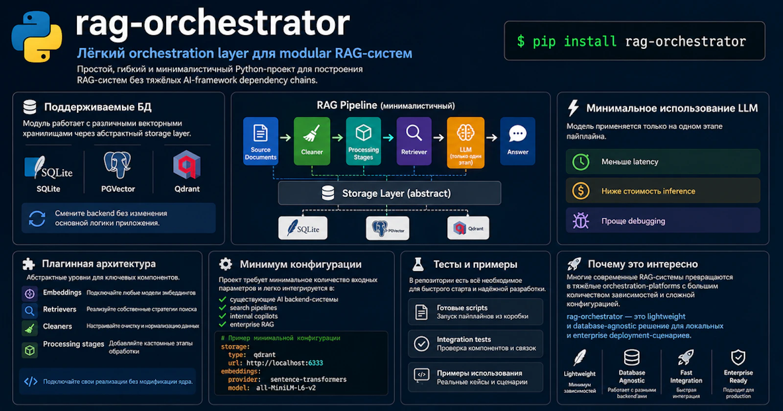 RagOrchestrator screenshot 1