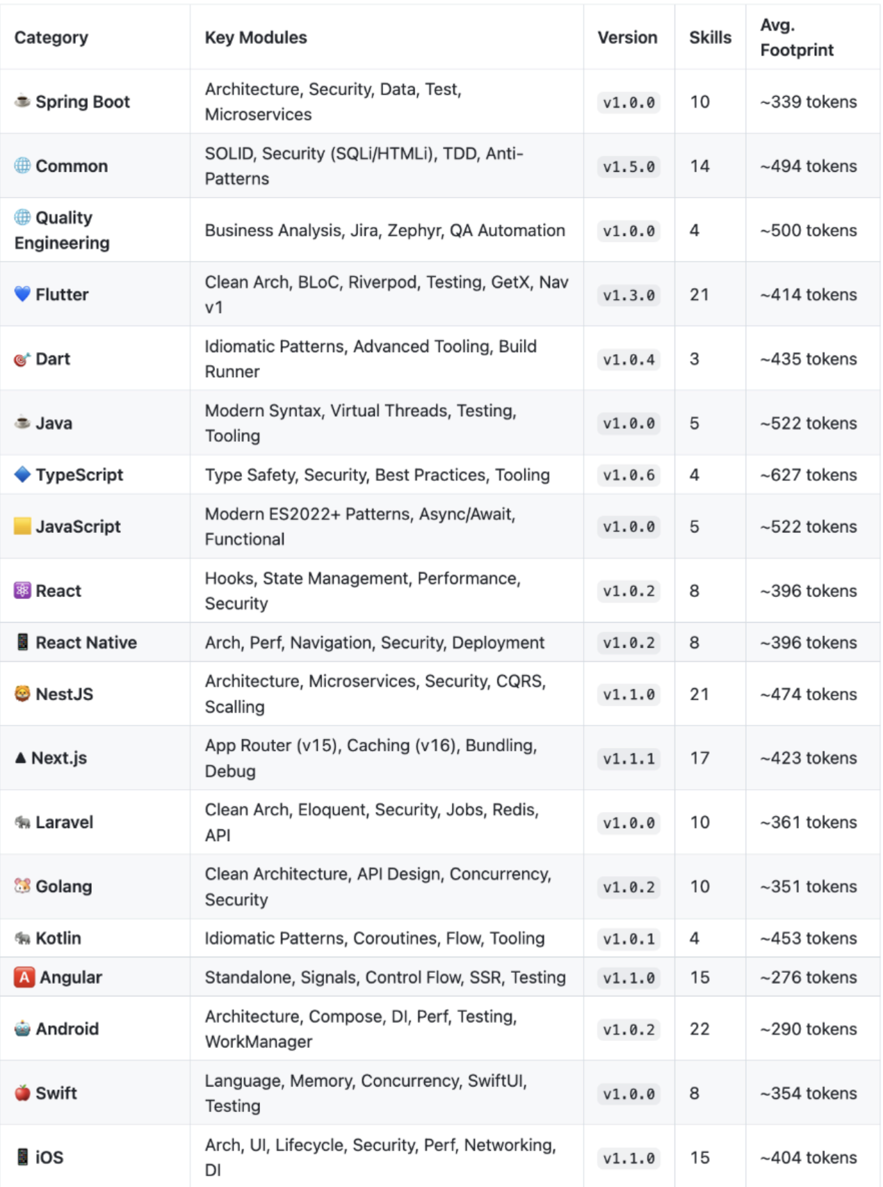 Agent Skills Standard for Framework gallery image