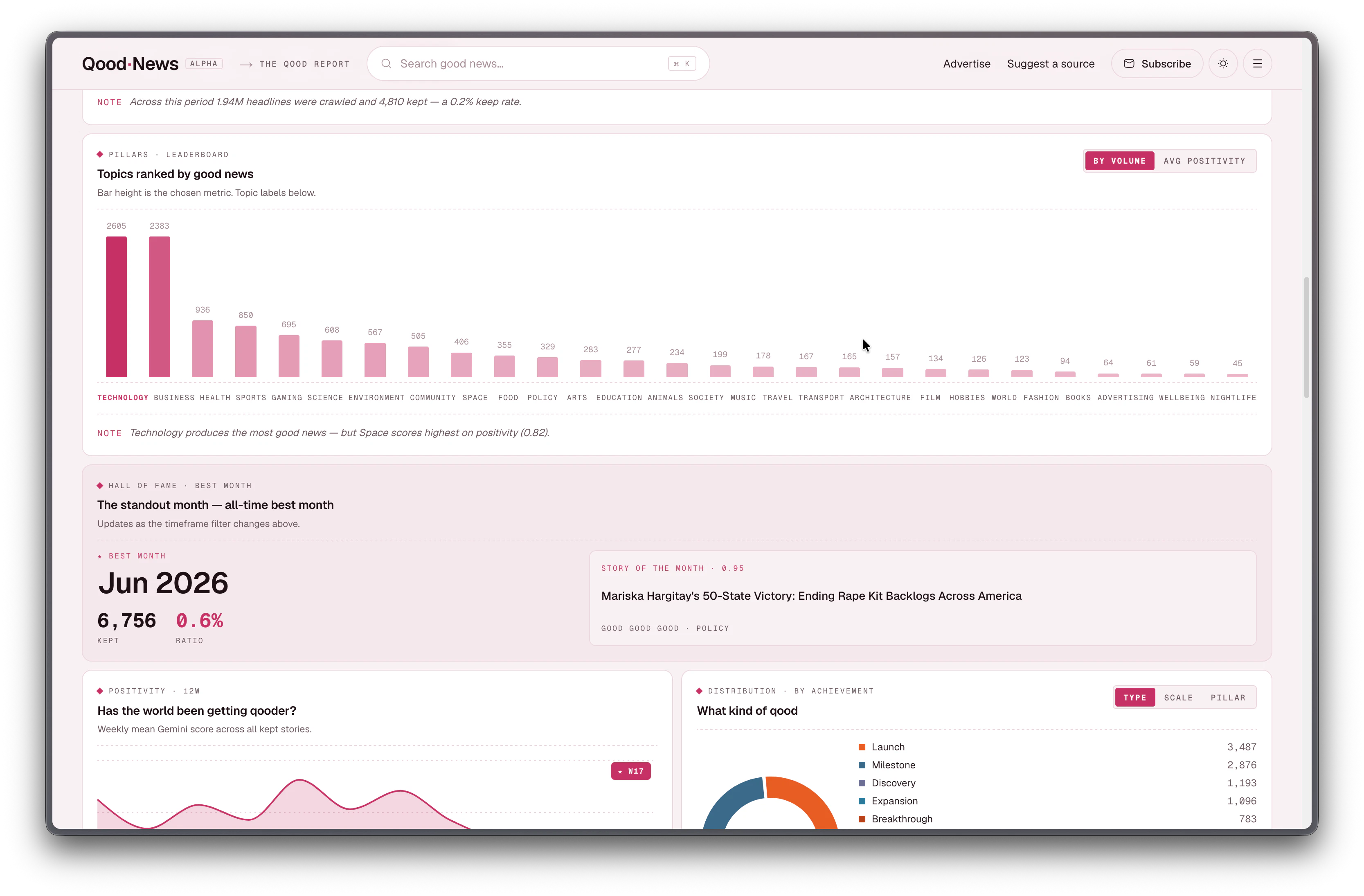 Qood News screenshot 6