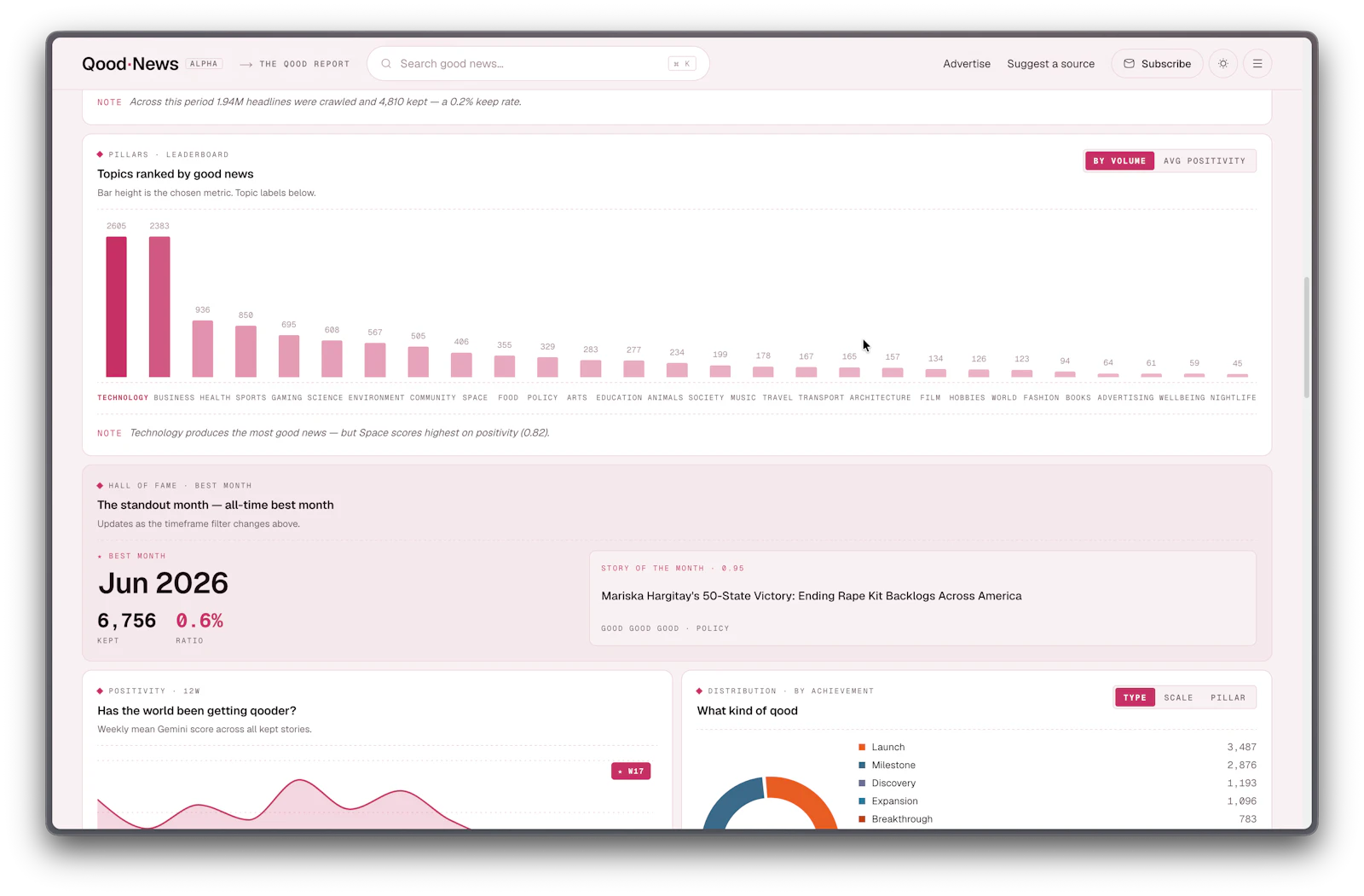 Qood News screenshot 6