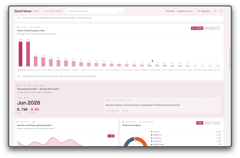 Qood News screenshot 6