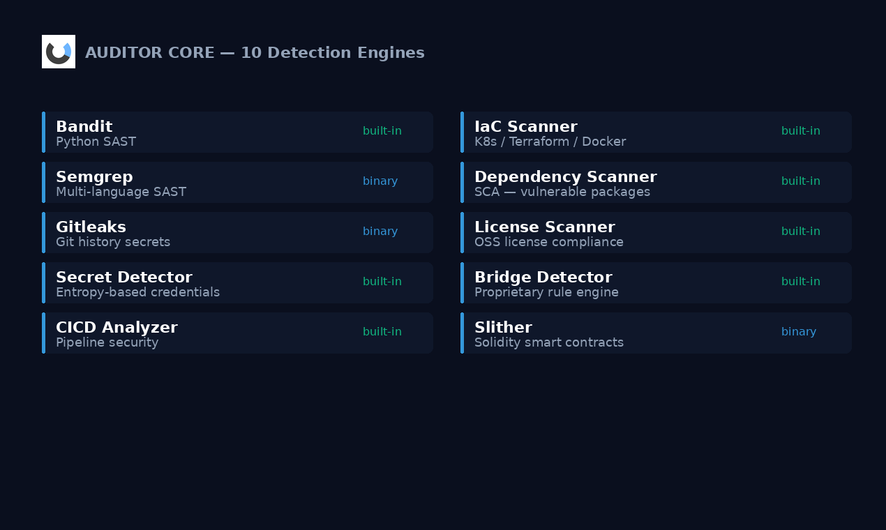 Auditor Core media 3