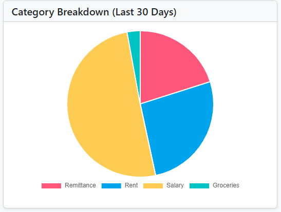 ExpatBudgetTrack gallery image