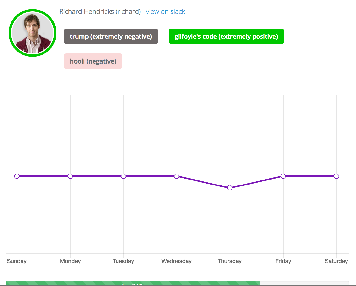 mood-climate-measure-your-team-s-morale-personalities-in-slack