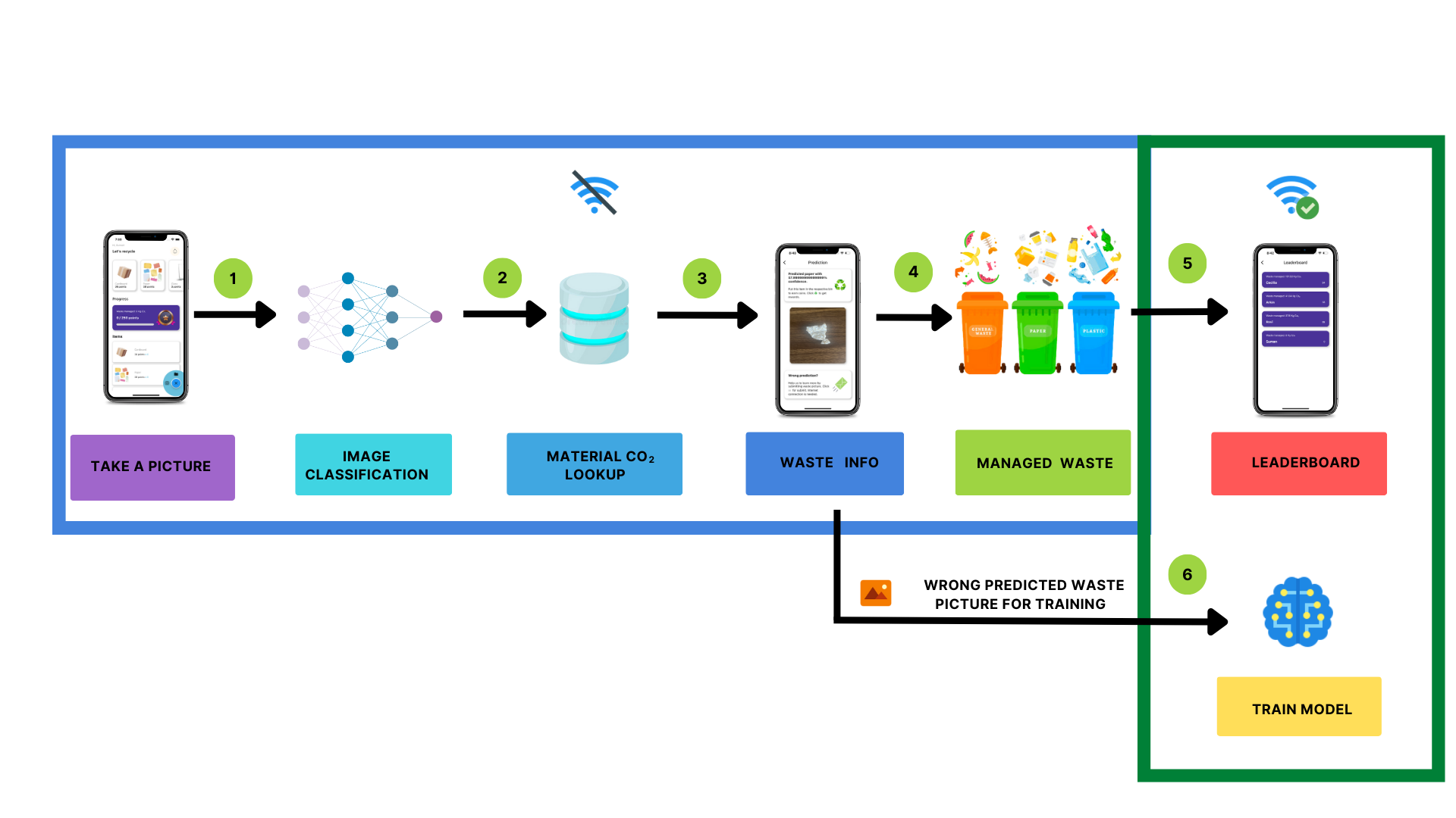 DWaste gallery image