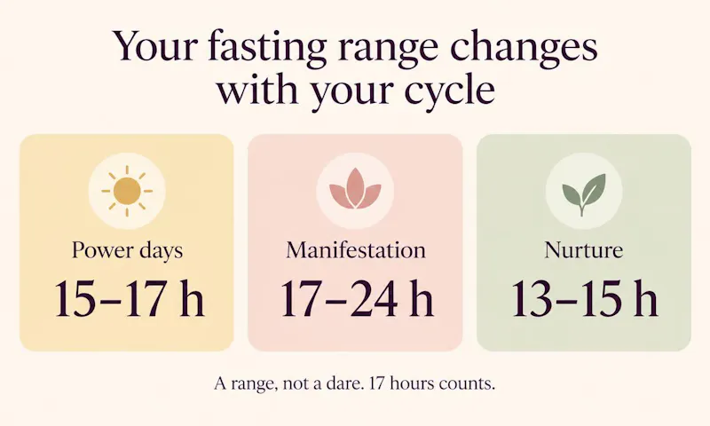 Hormone-Smart Rhythm screenshot 4