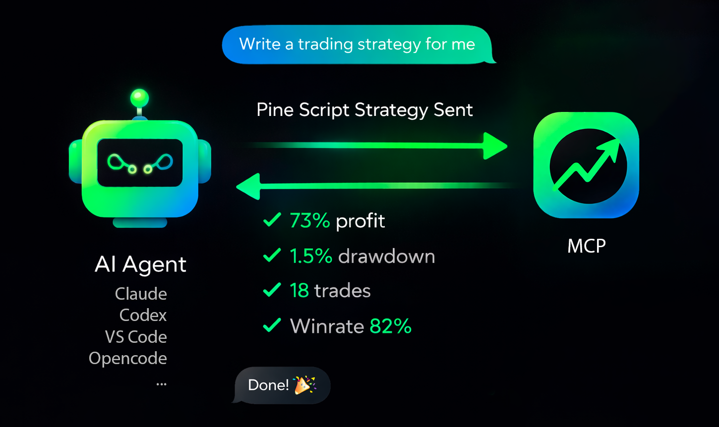  TradingView Backtest Assistant gallery image