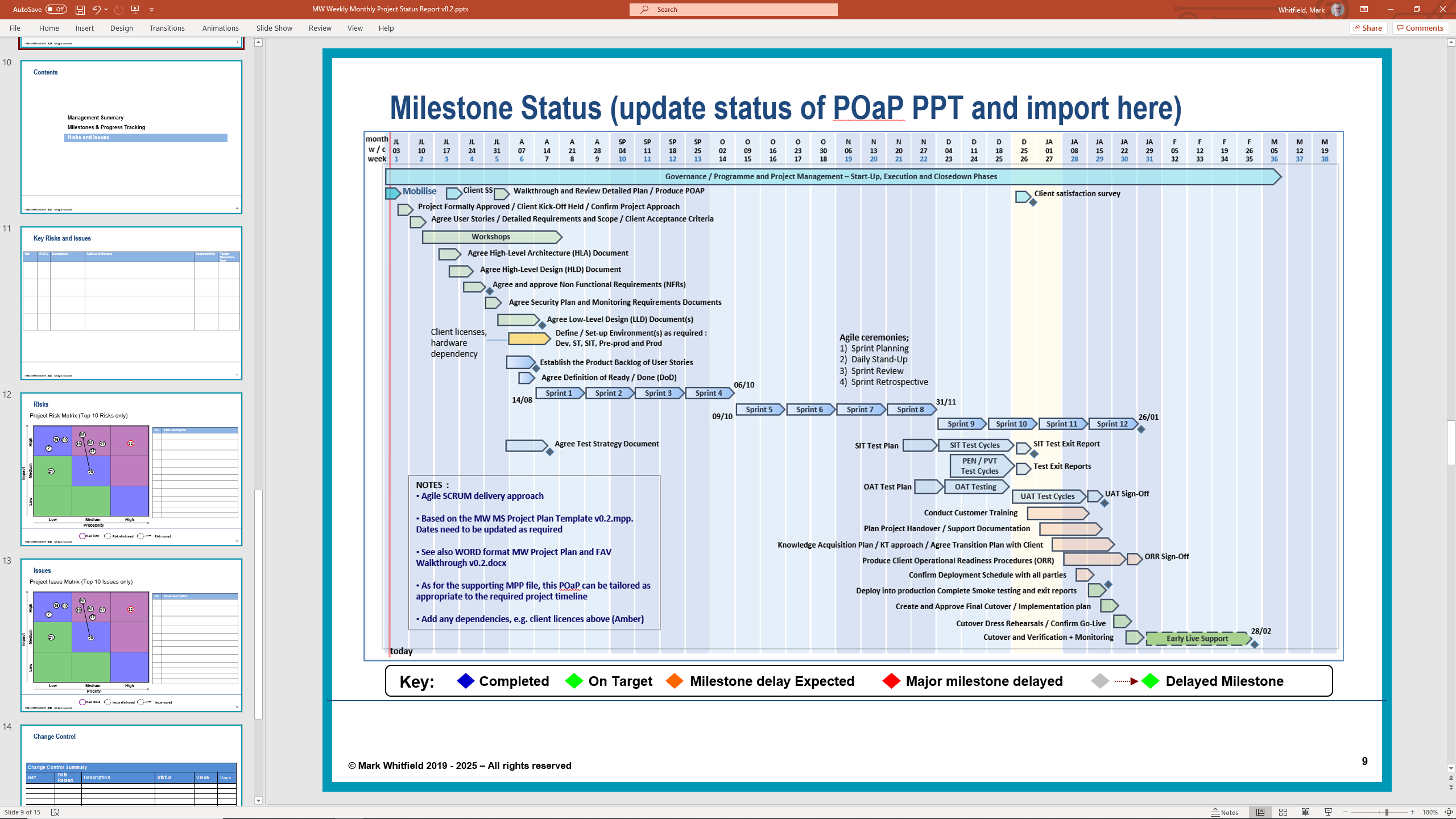 وسائط iPropMtemplates 19