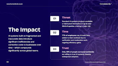 ConsistentlyAI gallery image