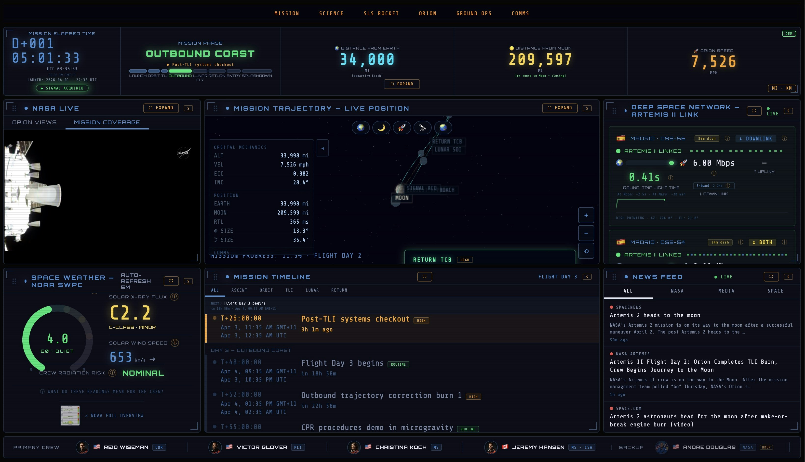 Artemis II — Live Mission Dashboard