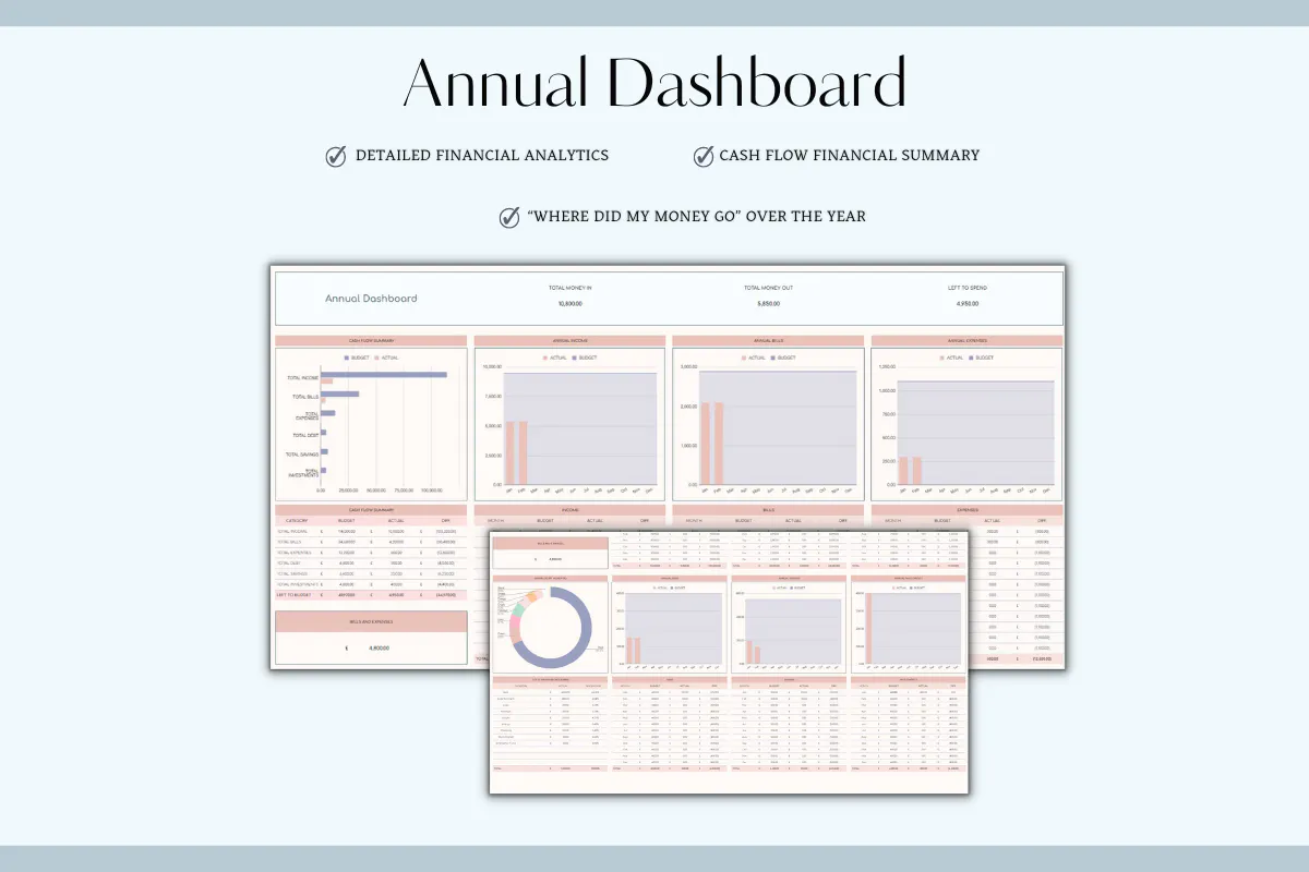 Annual Budget Spreadsheet Template gallery image