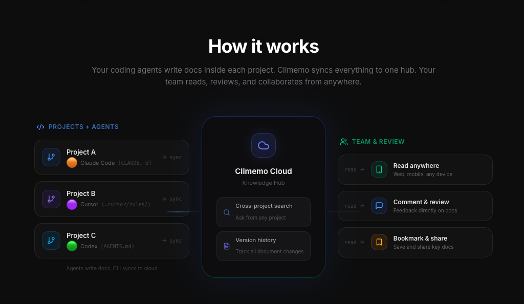 Climemo gallery image