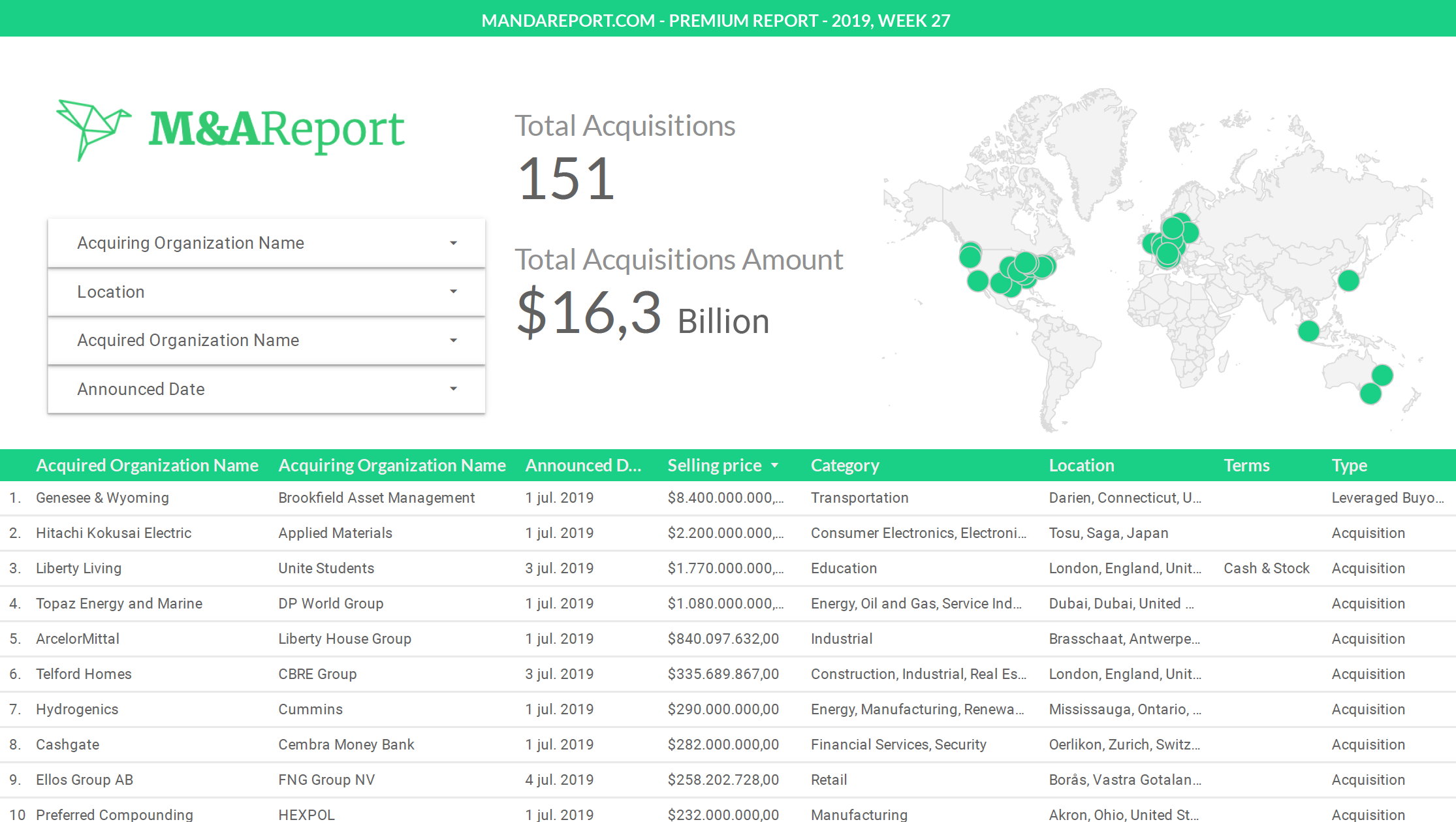 M&A Report gallery image