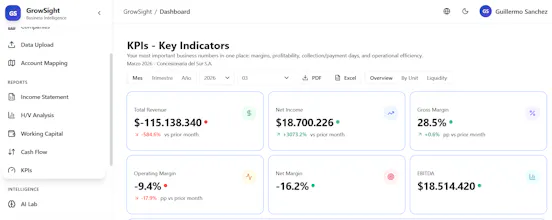 GrowSight gallery image