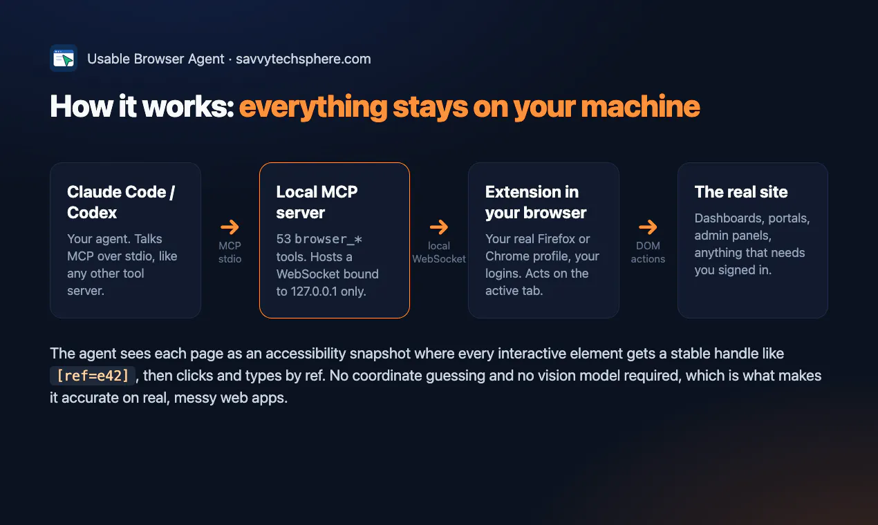 Usable Browser Agent gallery image