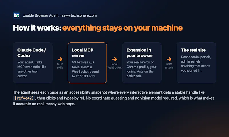 Usable Browser Agent screenshot 3
