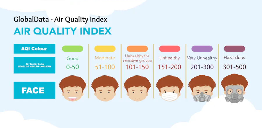 GlobalData - Air Quality Index gallery image