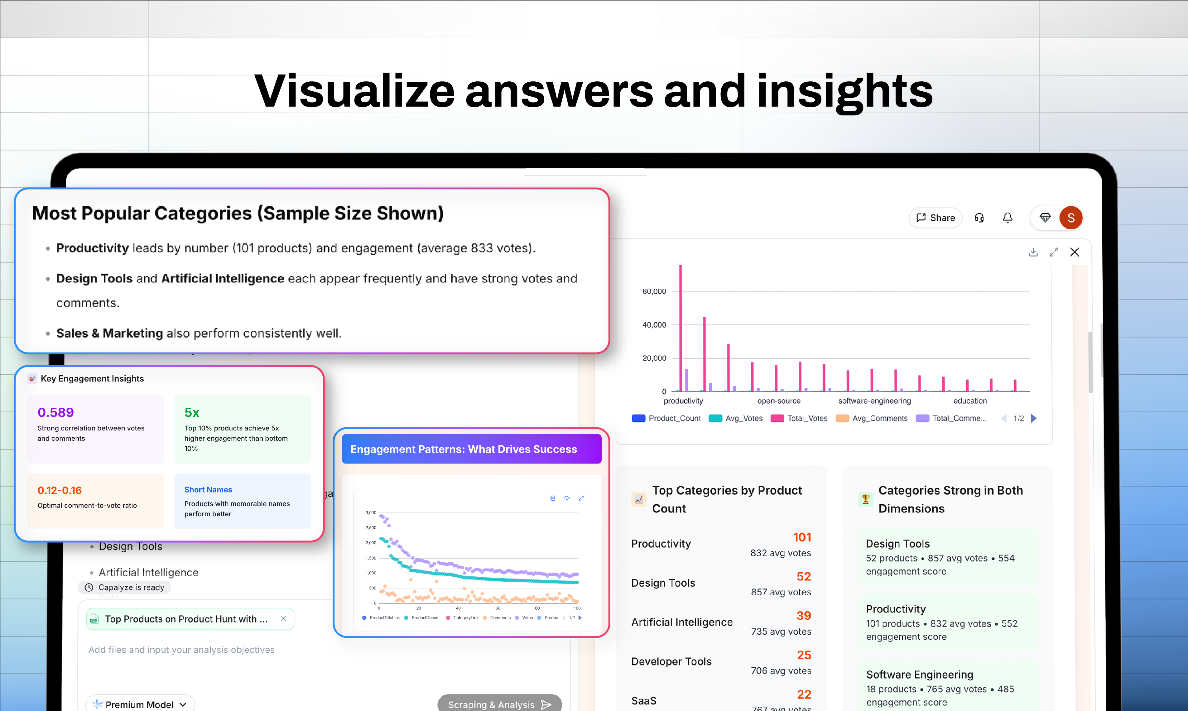 Capalyseren - Chatgpt voor datasen: schrapen → vragen → visualiseren media 5