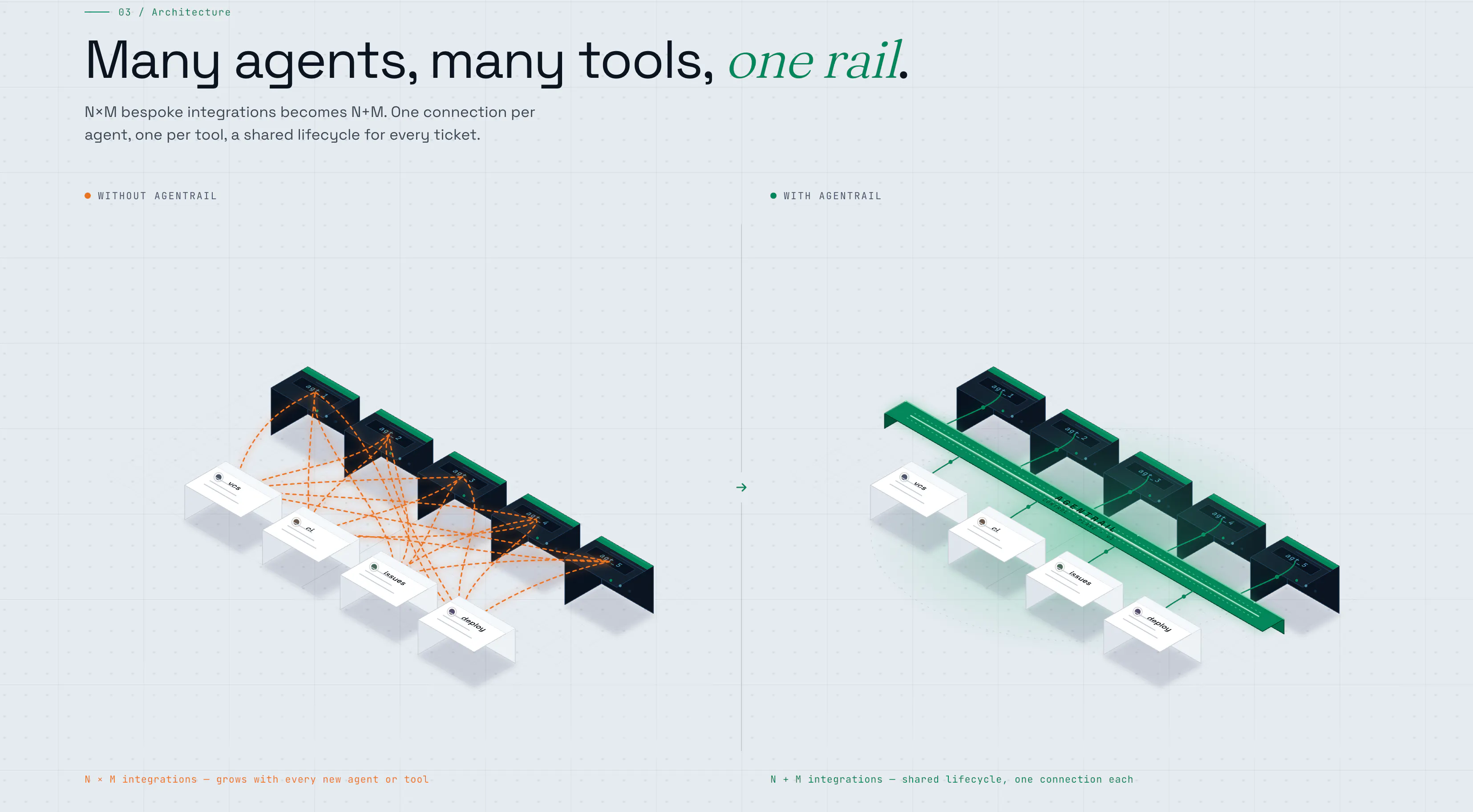 AgentRail: A local control plane for AI coding agents | Product Hunt