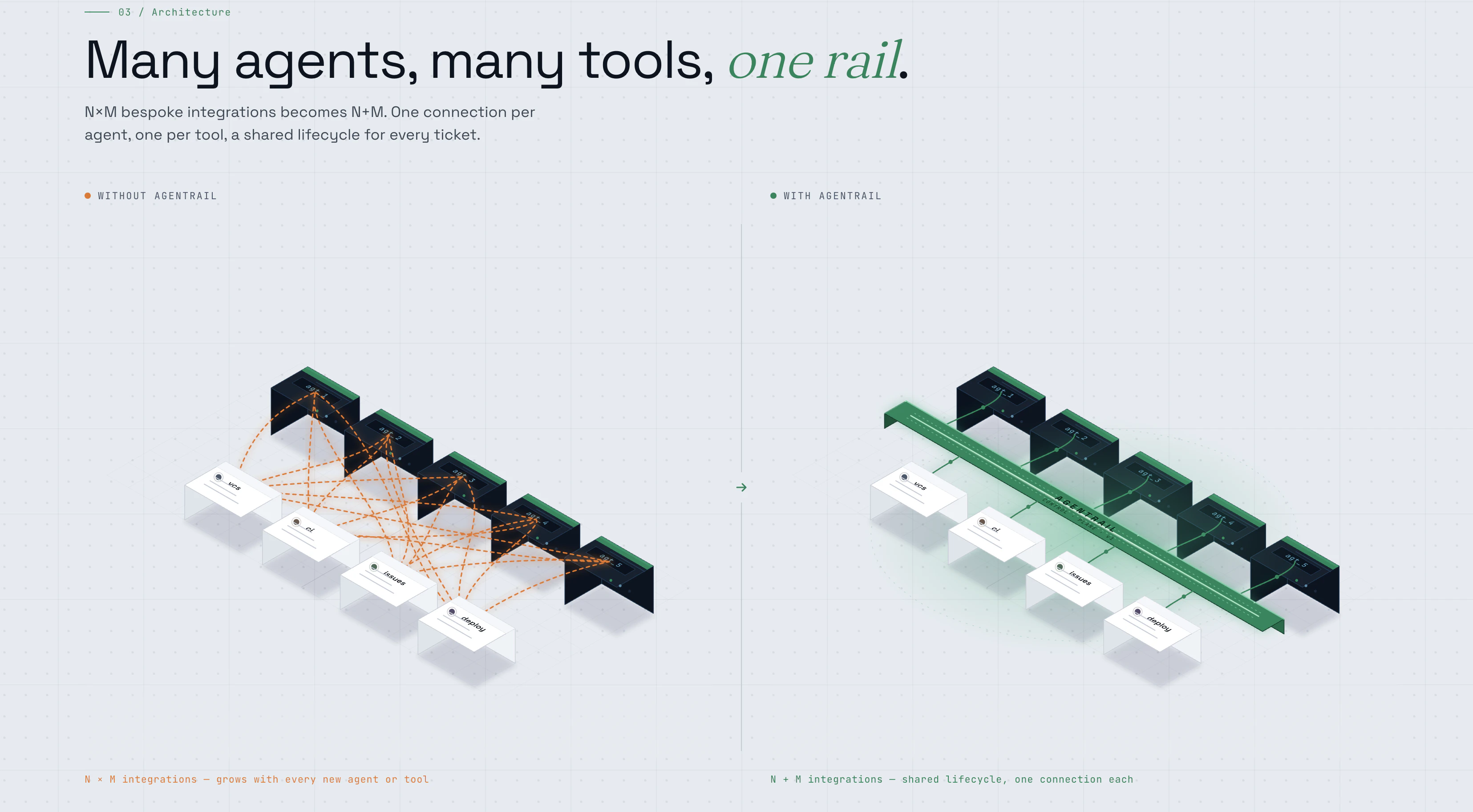 AgentRail screenshot 2
