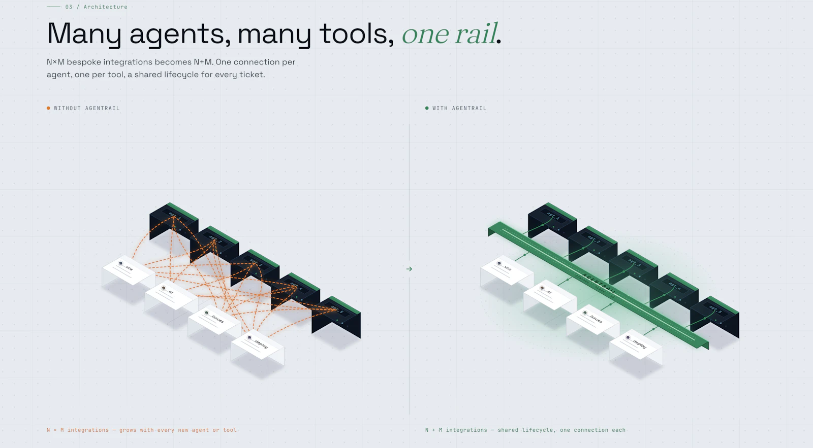 AgentRail screenshot 2