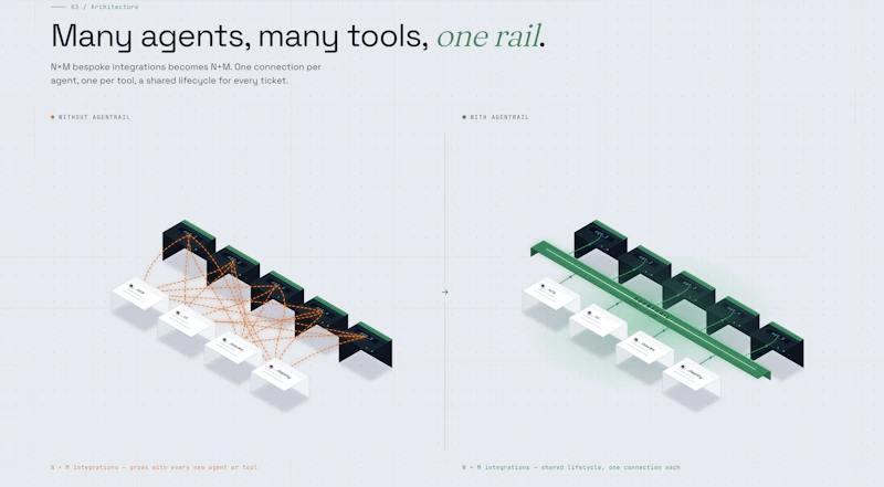 AgentRail screenshot 2
