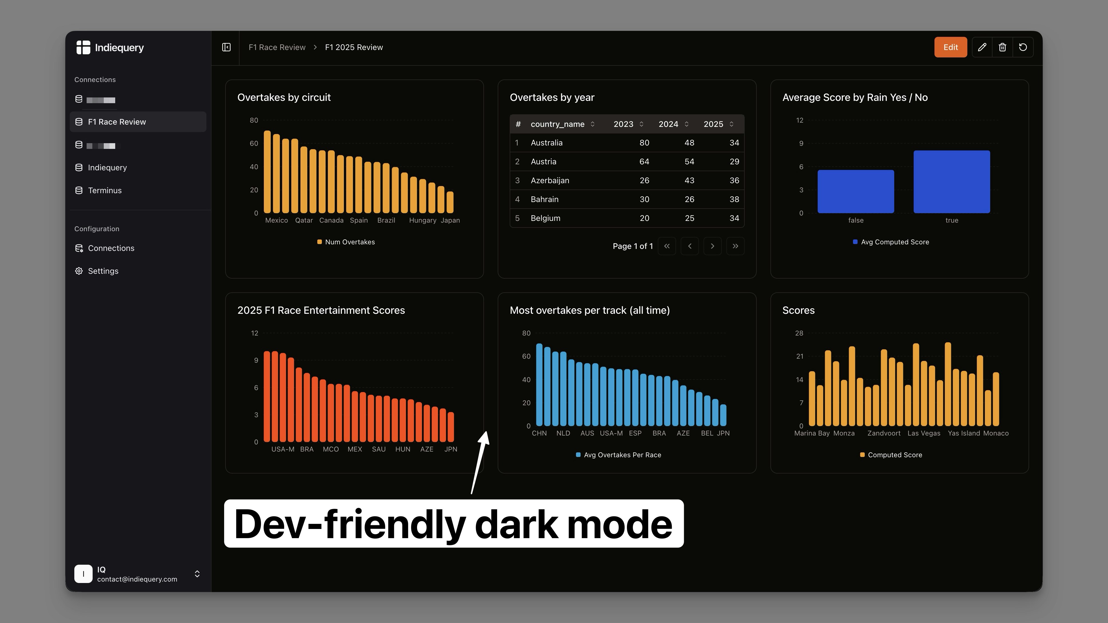 Indiequery gallery image