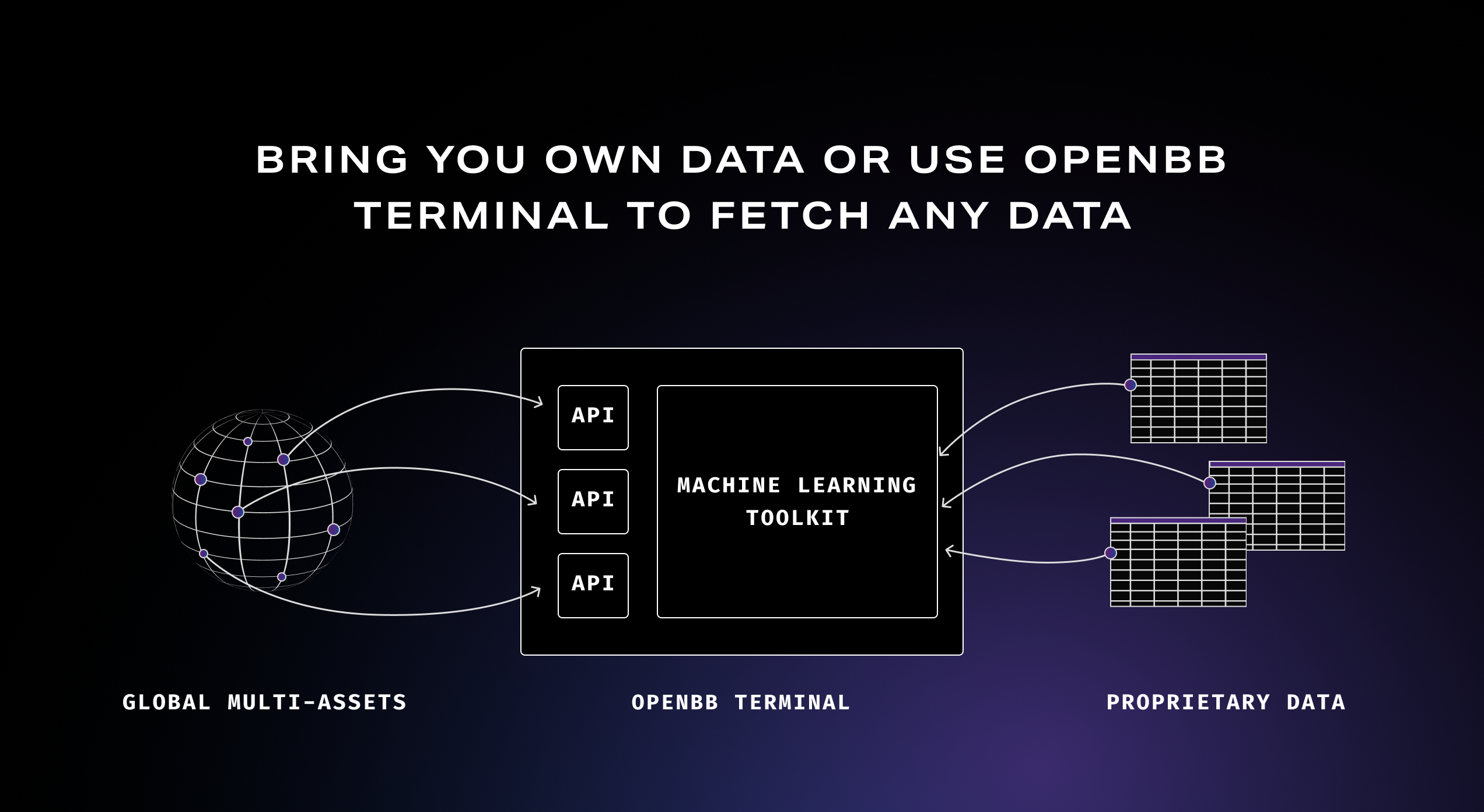 OpenBB ML/AI Toolkit media 2
