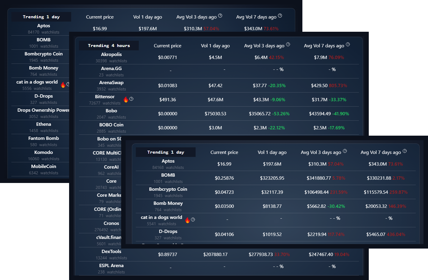 Sonraki pompa - Google ve Coingecko'dan trend kripto paraları medya 1