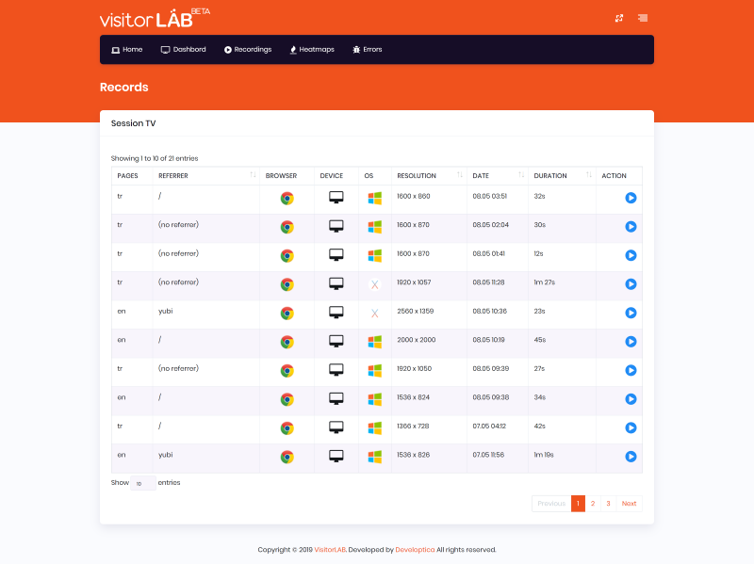 VisitorLAB gallery image